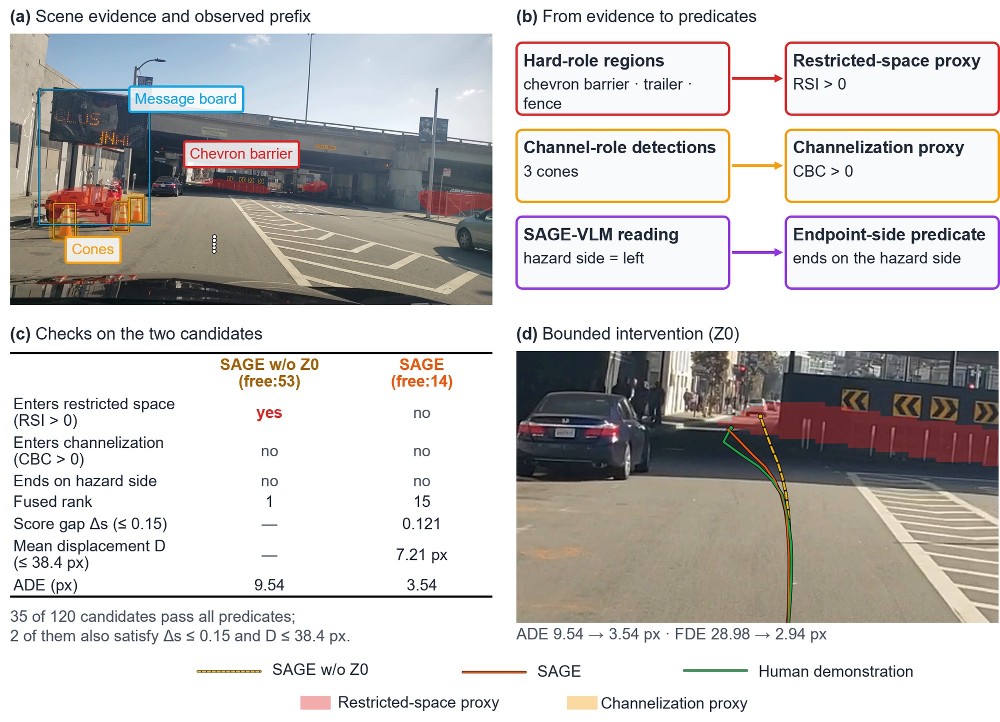 From scene evidence to a checked pathway in a San Francisco work zone.