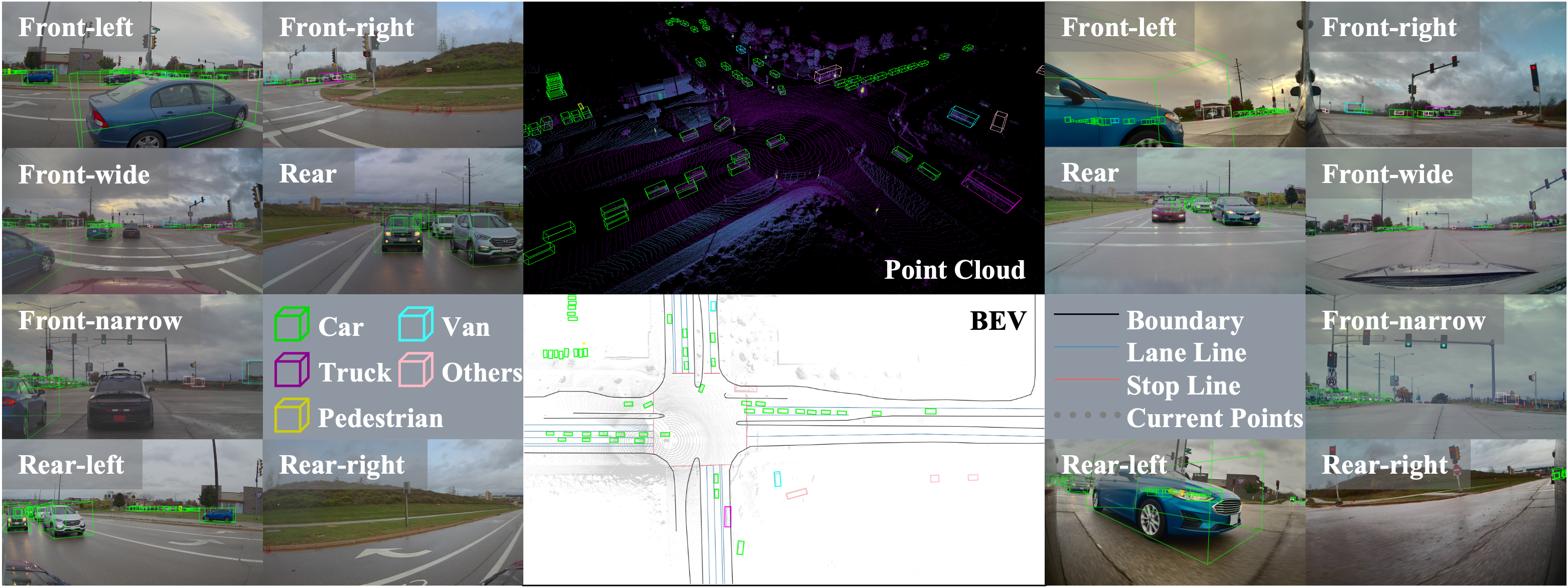 CATS-V2V multi-view images, combined point cloud, and bird’s-eye-view annotations from the project website.