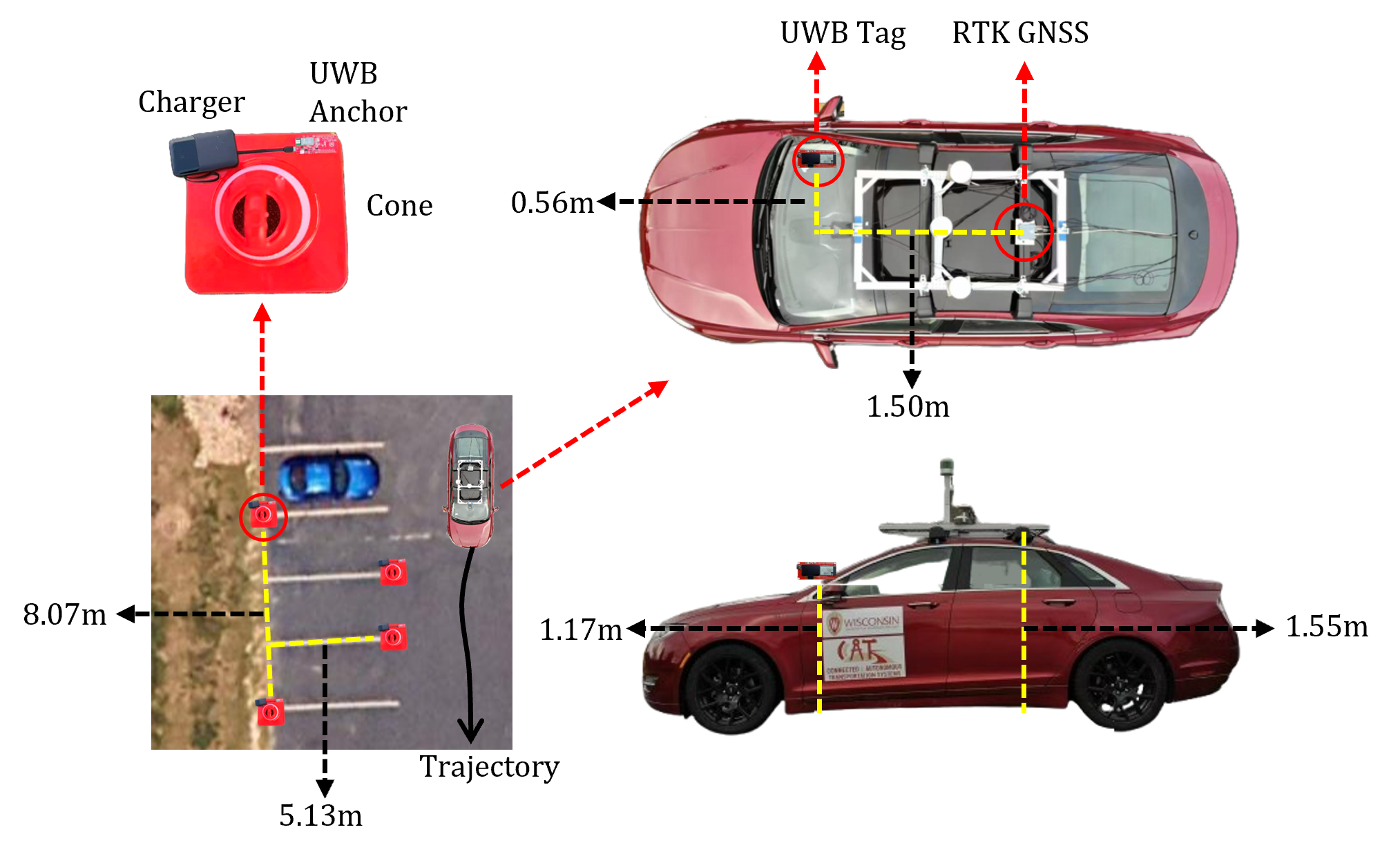 UWB roadside units, vehicle-mounted sensors, and the real-world work-zone experiment layout, from Figure 3 of the paper.